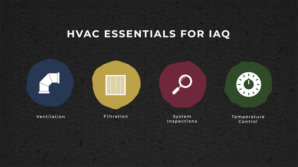 HVAC Essentials for improving Indoor Air Quality