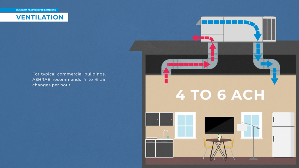 Improving Indoor Air Quality