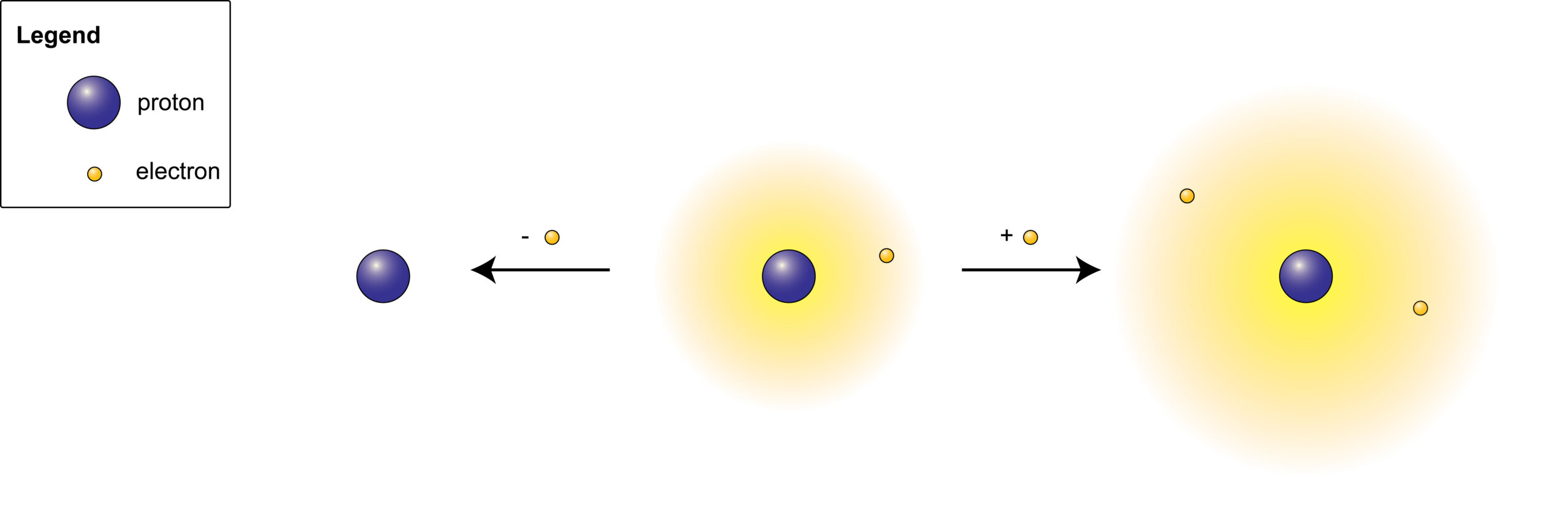 ions created for bipolar ionization to clean air